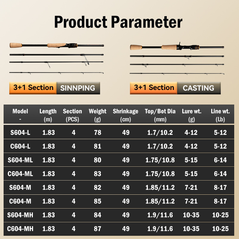 LEYDUN OUTLANDER S1 Fishing Ro - огляд і ціна Fishing Equipment Guide